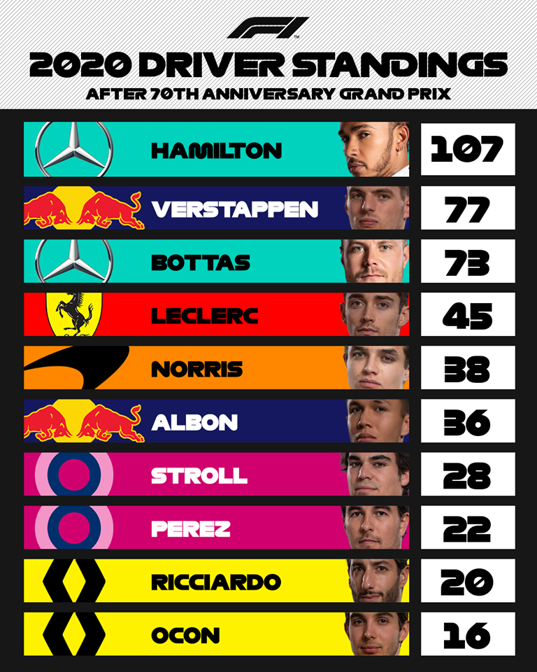 Các tay đua mừng chiến thắng tại bục nhận giải – Max Verstappen, Lewis Hamilton và Valtteri Bottas