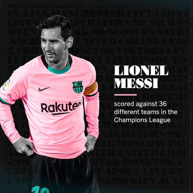 Messi đã ghi bàn vào lưới 36 đối thủ ở Champions League.