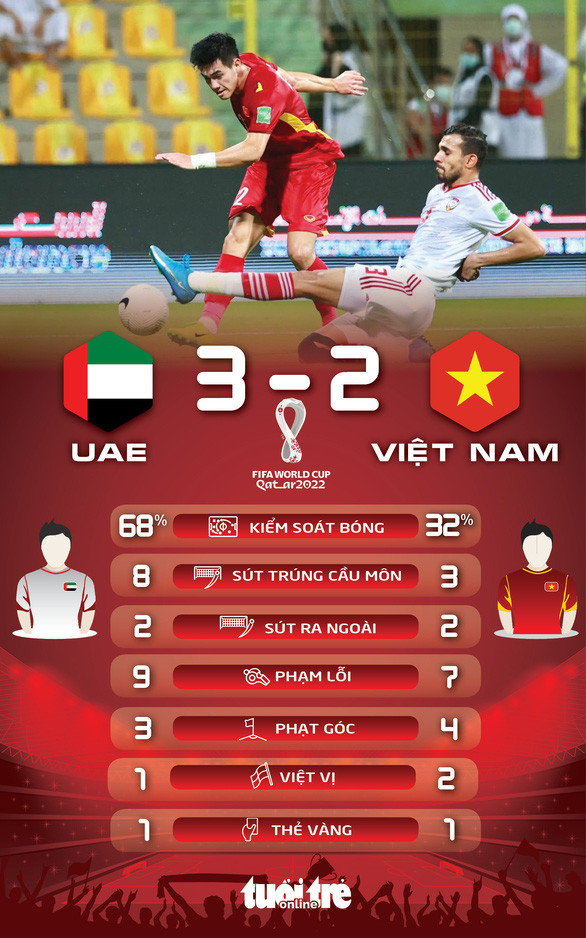 Các con số thống kê trận Việt Nam - UAE - Đồ hoạ: Tuổi Trẻ
