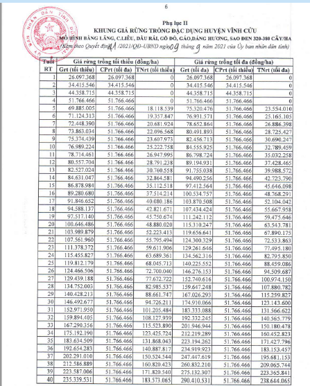 Phụ lục khung giá rừng trồng đặc dụng huyện Vĩnh Cửu đính kèm theo Quyết định 41.