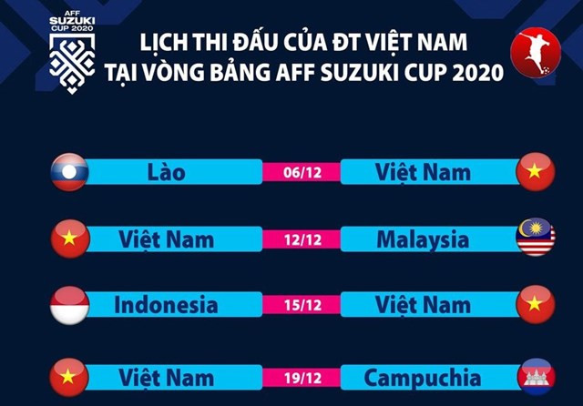 Lịch thi đấu vòng bảng của tuyển Việt Nam tại AFF Cup 2020.