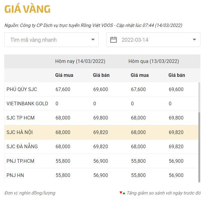Giá vàng cập nhật sáng 14/3. Nguồn: VDS. 