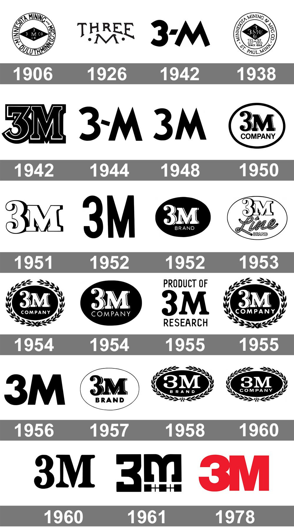 Sự thay đổi của logo thương hiệu 3M theo thời gian. Ảnh: CNN.