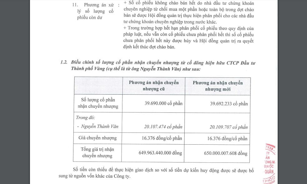 Địa ốc Hoàng Quân điều chỉnh số lượng mua cổ phiếu của cổ đông hiện hữu CTCP Đầu tư Thành phố Vàng. Ảnh chụp màn hình