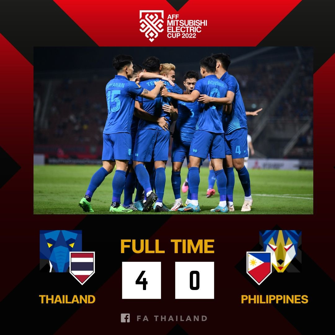 Thái Lan dẫn đầu bảng A sau chiến thắng đậm đà trước Philippines.