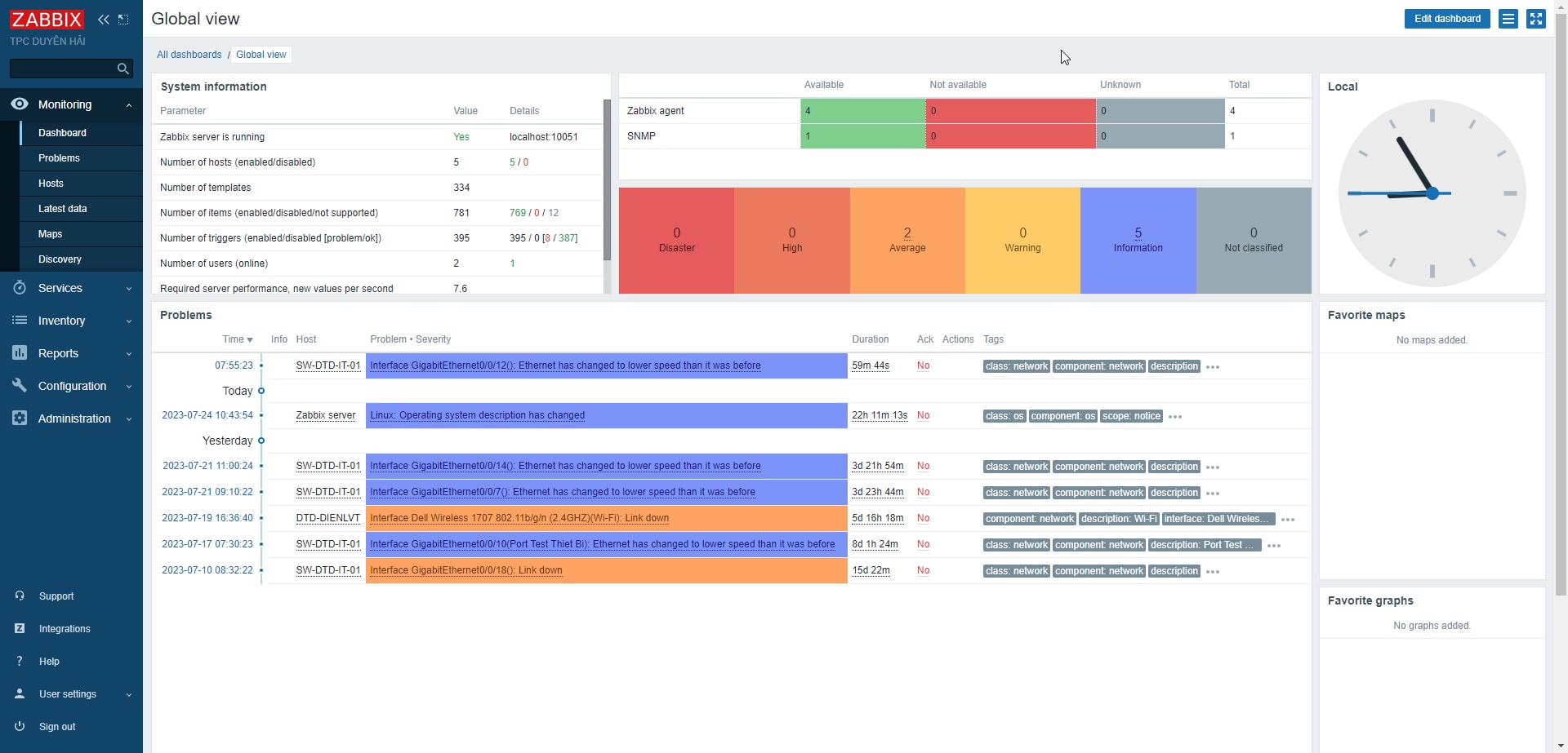 Giao diện Dashboard của Zabbix.