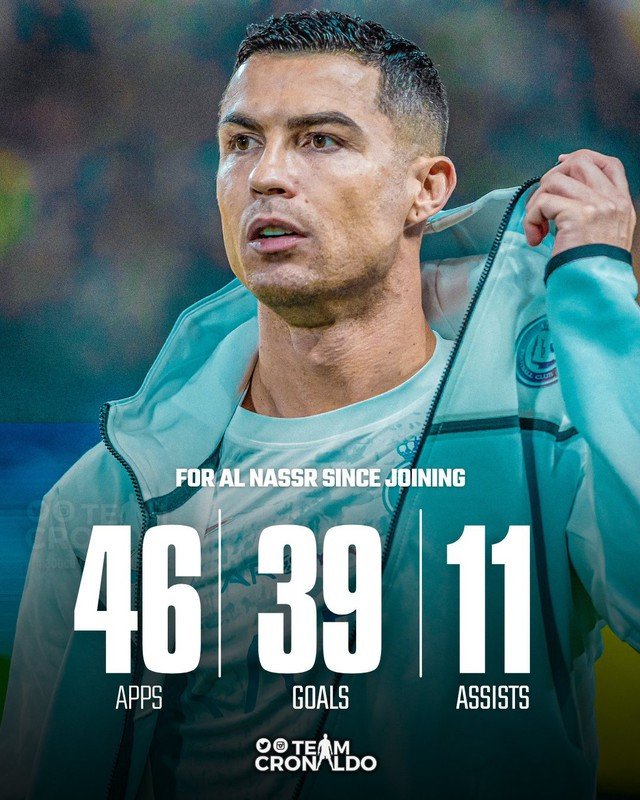 Ronaldo lập cột mốc mới, Al-Nassr thắng đậm- Ảnh 2.