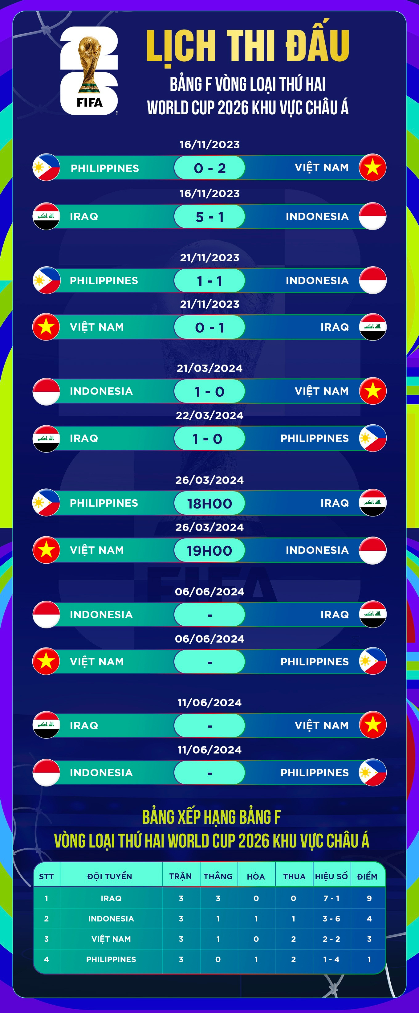 Vé xem trận đội tuyển Việt Nam - Indonesia tại Mỹ Đình ngày 26/3 ế ẩm - 6