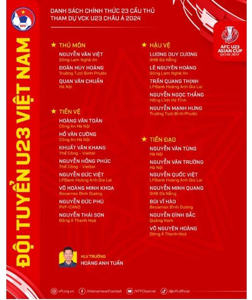 Danh sách U23 Việt Nam tham dự U23 châu Á 2024. (Nguồn: VFF).