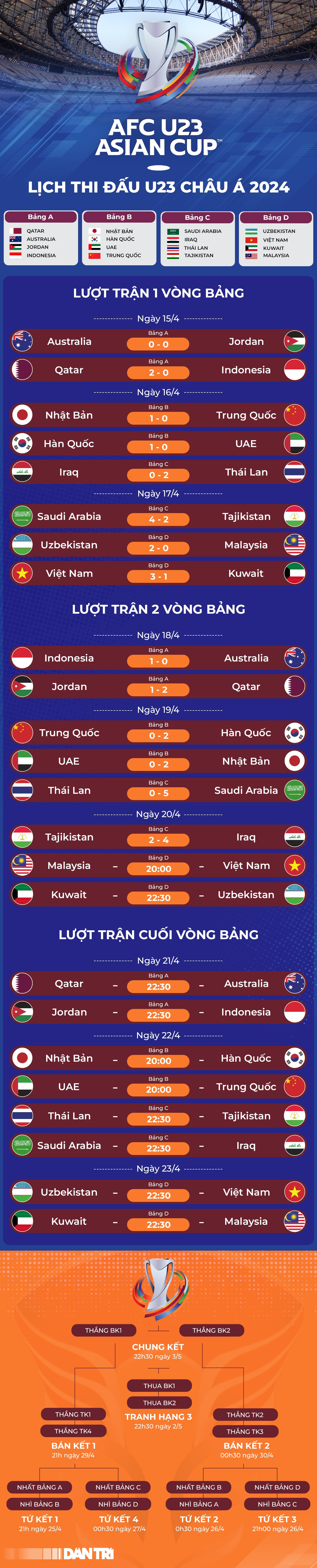 HLV Hoàng Anh Tuấn yêu cầu đặc biệt với U23 Việt Nam ở trận gặp Malaysia - 4
