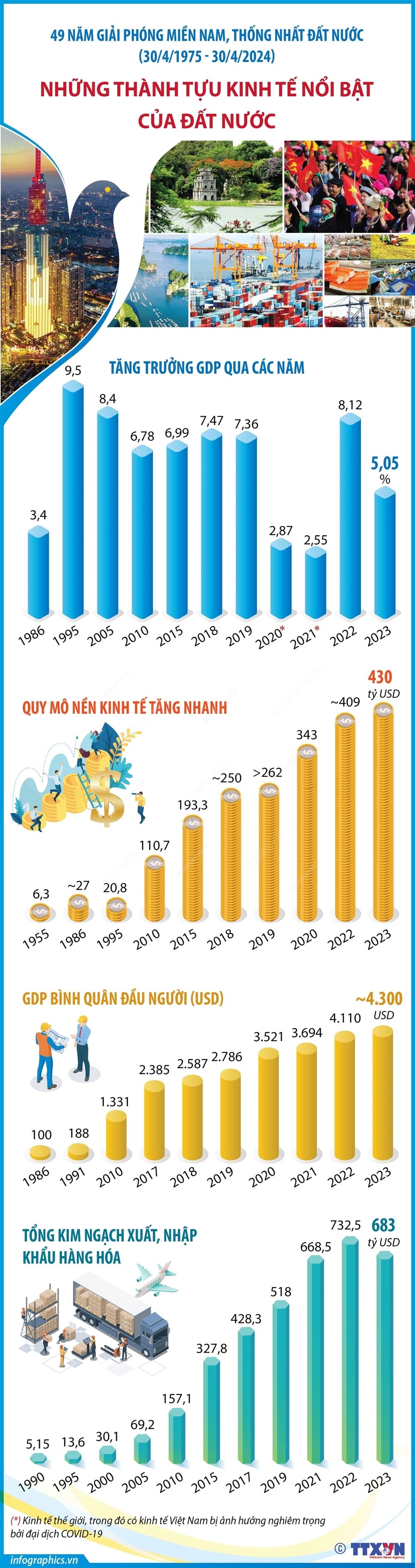 Infographics_thanh tuu kinh te 1.jpg