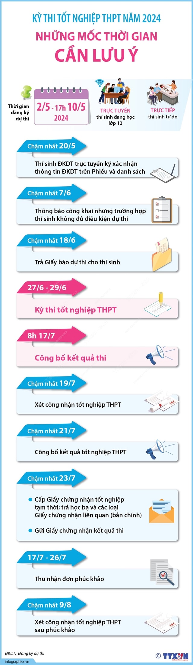 Lịch THI TỐT NGHIỆP THPT 2024 và những mốc thời gian cần LƯU Ý- Ảnh 2.