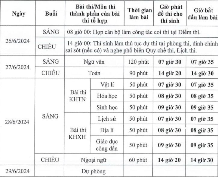 Lịch THI TỐT NGHIỆP THPT năm 2024- Ảnh 3.