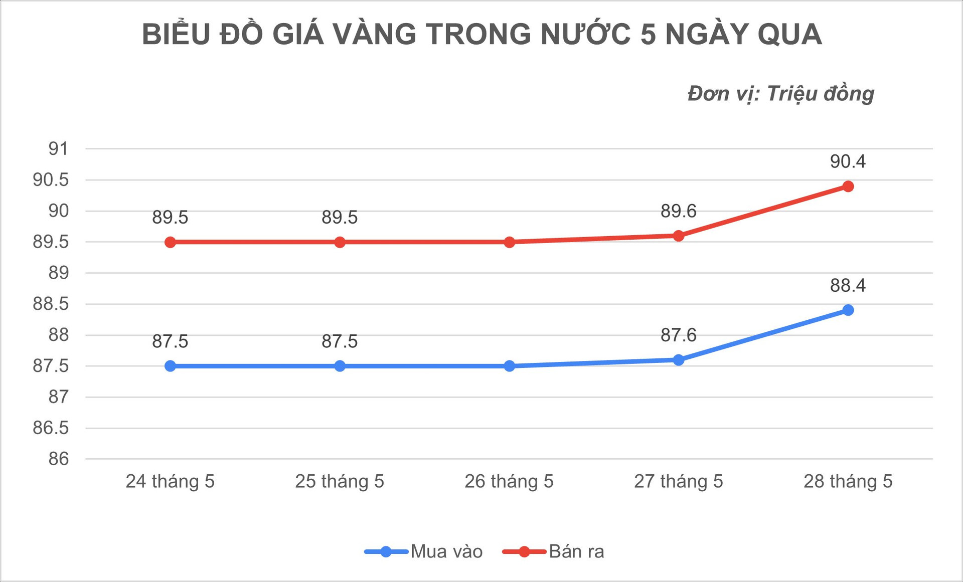 bieu-do-vang-28-5.jpg