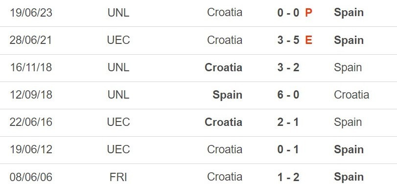 Spain_vs_Croatia_Euro_2024_1506-3.jpg