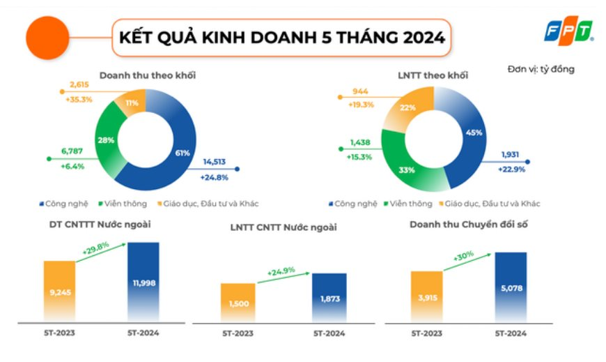 Kết