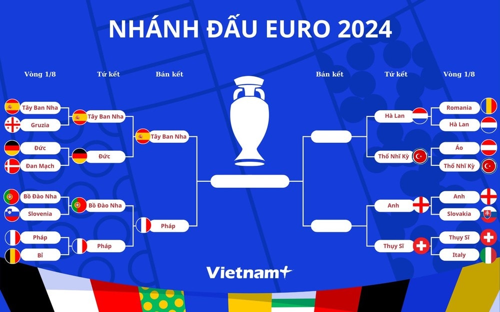 EURO 2024-0607-nhanh.jpg