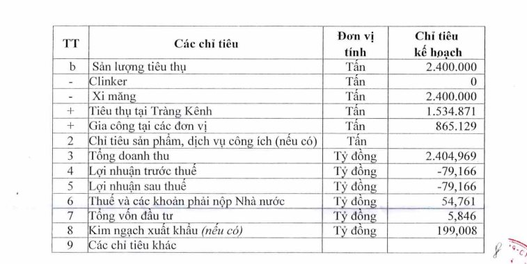 lot-tam-ngam-thanh-tra-bo-tai-chinh-nhom-vicem-dang-kinh-doanh-ra-sao-ddk.png