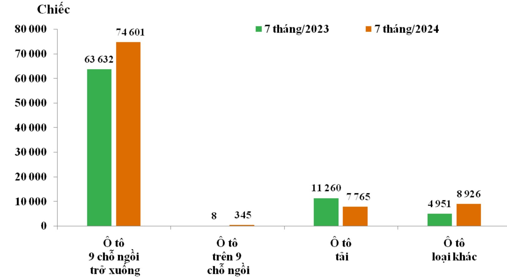 nhap-khau-17.233-o-to-nguyen-chiec-trong-thang-7-2024-antt.png