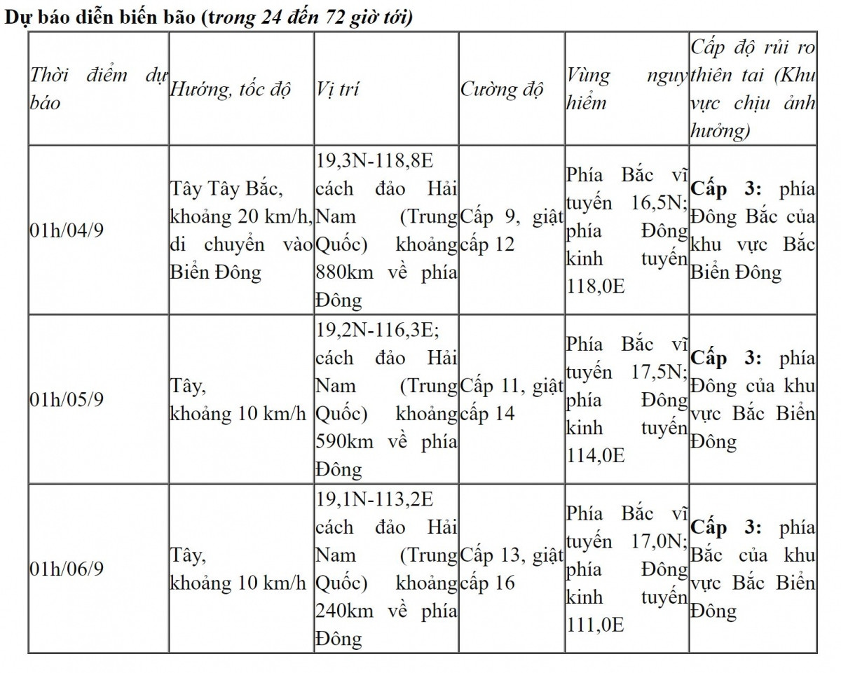 bao yagi giat cap 11 dang di vao bien Dong hinh anh 2