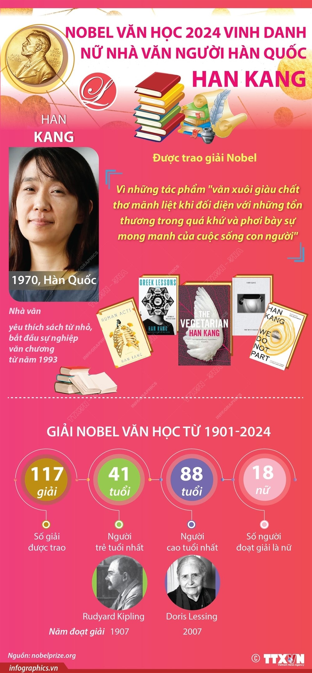 nu_nha_van_nguoi_han_quoc_gianh_giai_nobel_van_hoc.jpeg