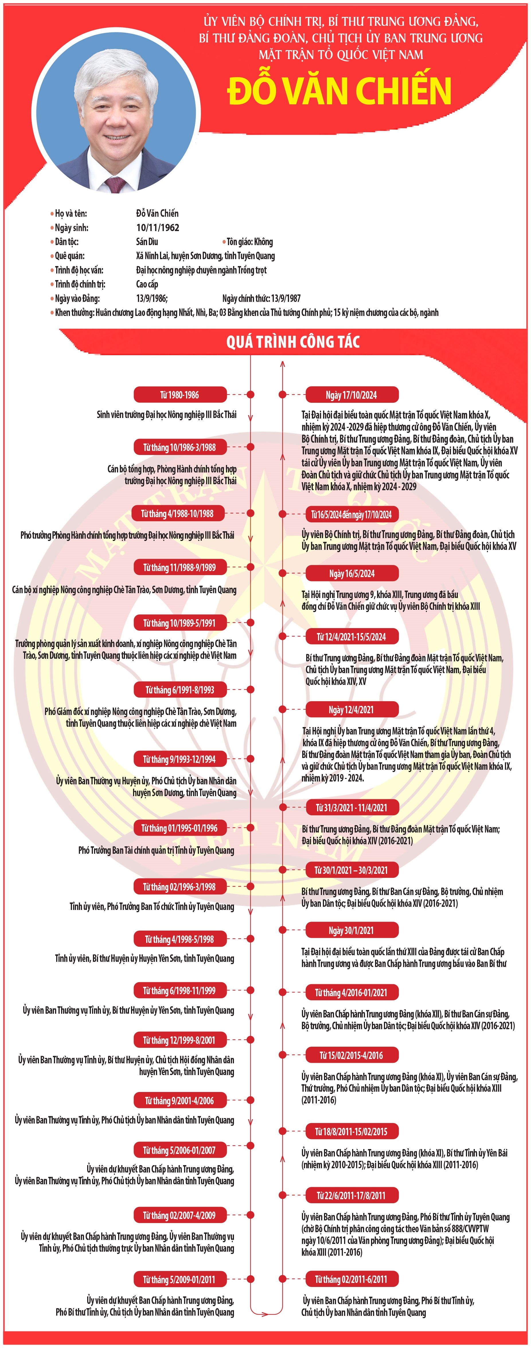 Infographics - CT Chiến (1)