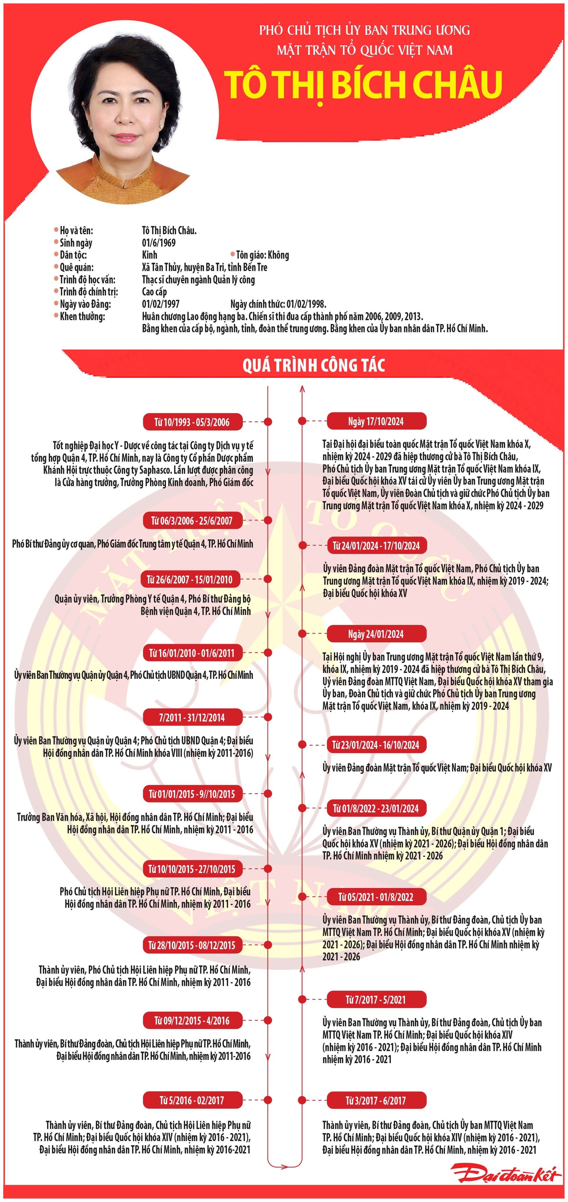 Infographics - PCT Châu copy