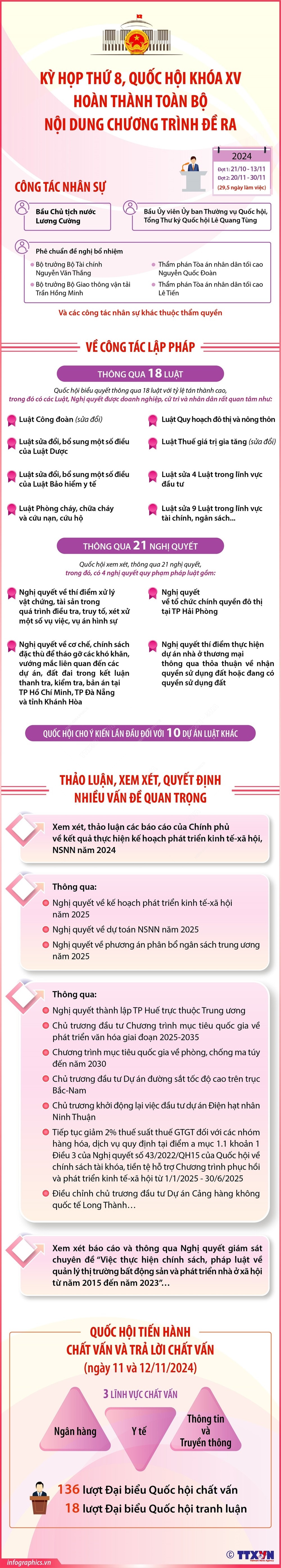 vna_potal_ky_hop_thu_8_quoc_hoi_khoa_xv_hoan_thanh_toan_bo_noi_dung_chuong_trinh_de_ra_7732528.jpg