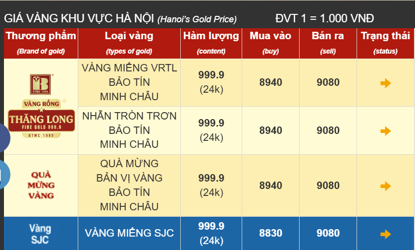 Giá vàng ngày 18-2 tiếp tục tăng ddk