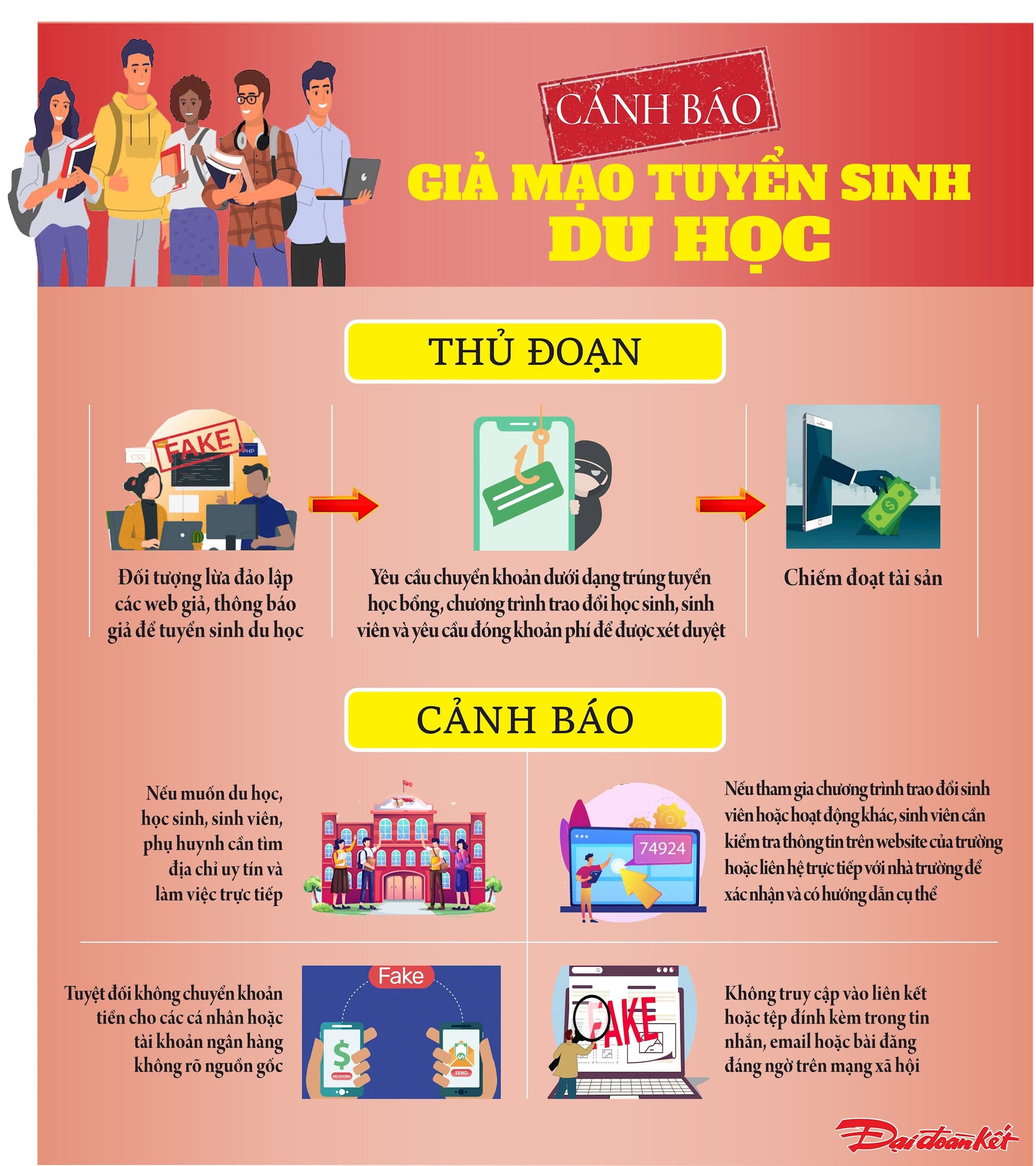 Cảnh báo giả mạo tuyển sinh du học