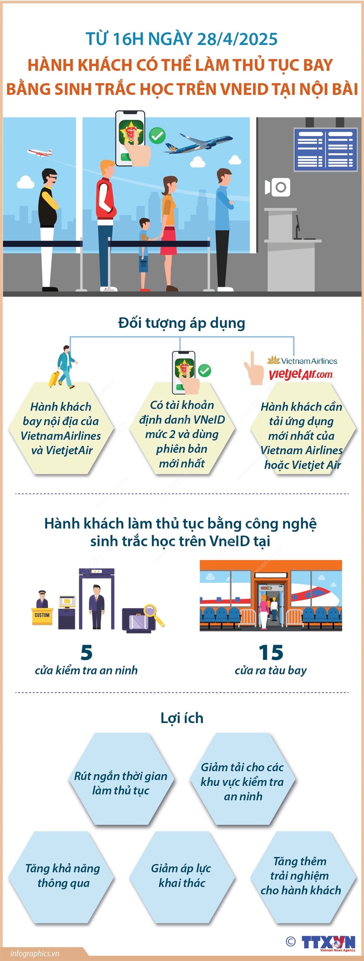 vna-potal-hanh-khach-co-the-lam-thu-tuc-bay-tren-vneid-tai-nha-ga-t1-san-bay-noi-bai-tu-2842025-8007289.jpg