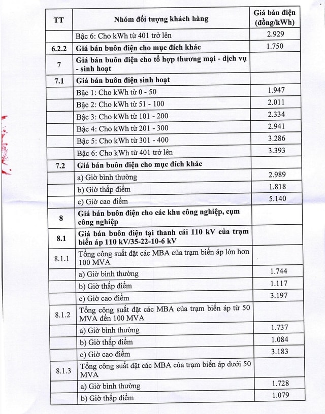 Chi tiết giá bán lẻ điện sinh hoạt, giá bán buôn điện từ 10/5- Ảnh 3.