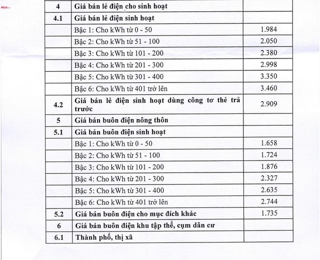 Chi tiết giá bán lẻ điện sinh hoạt, giá bán buôn điện từ 10/5- Ảnh 1.