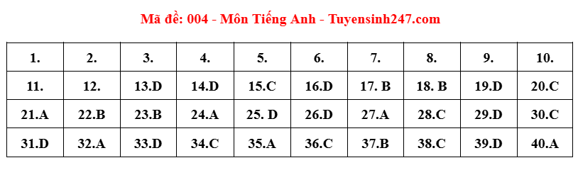 đề 3