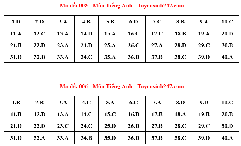 đề 4