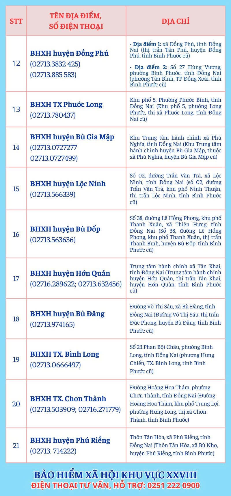 Đồng nai 1-7
