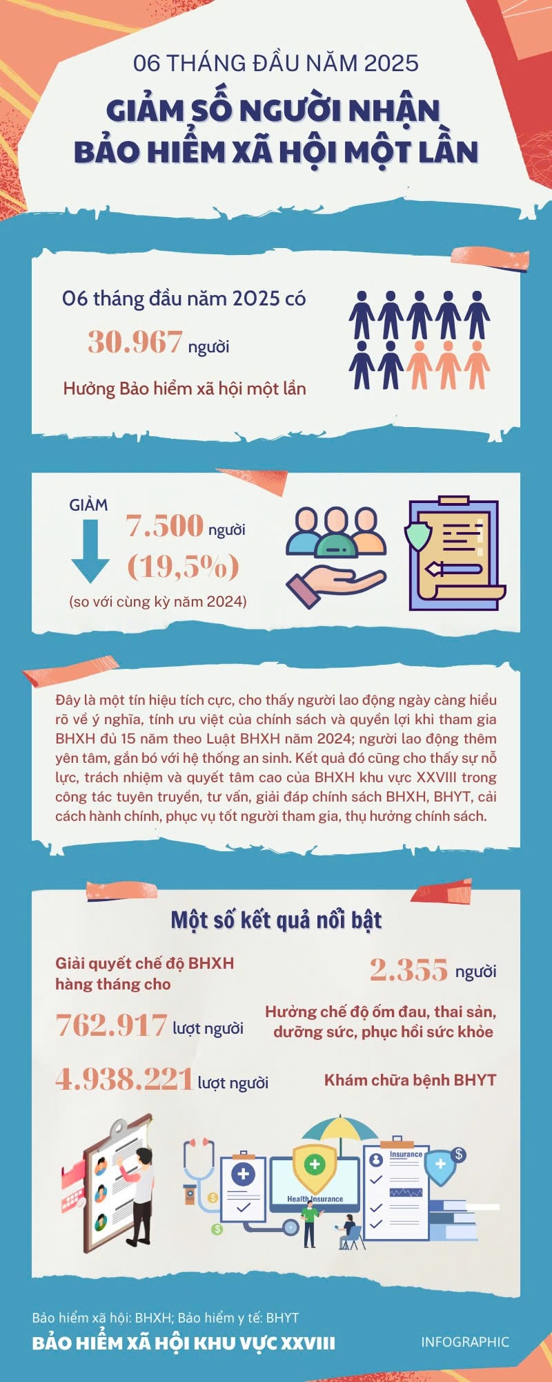 Đồng nai 7-8