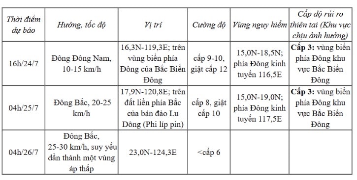 ảnh mới