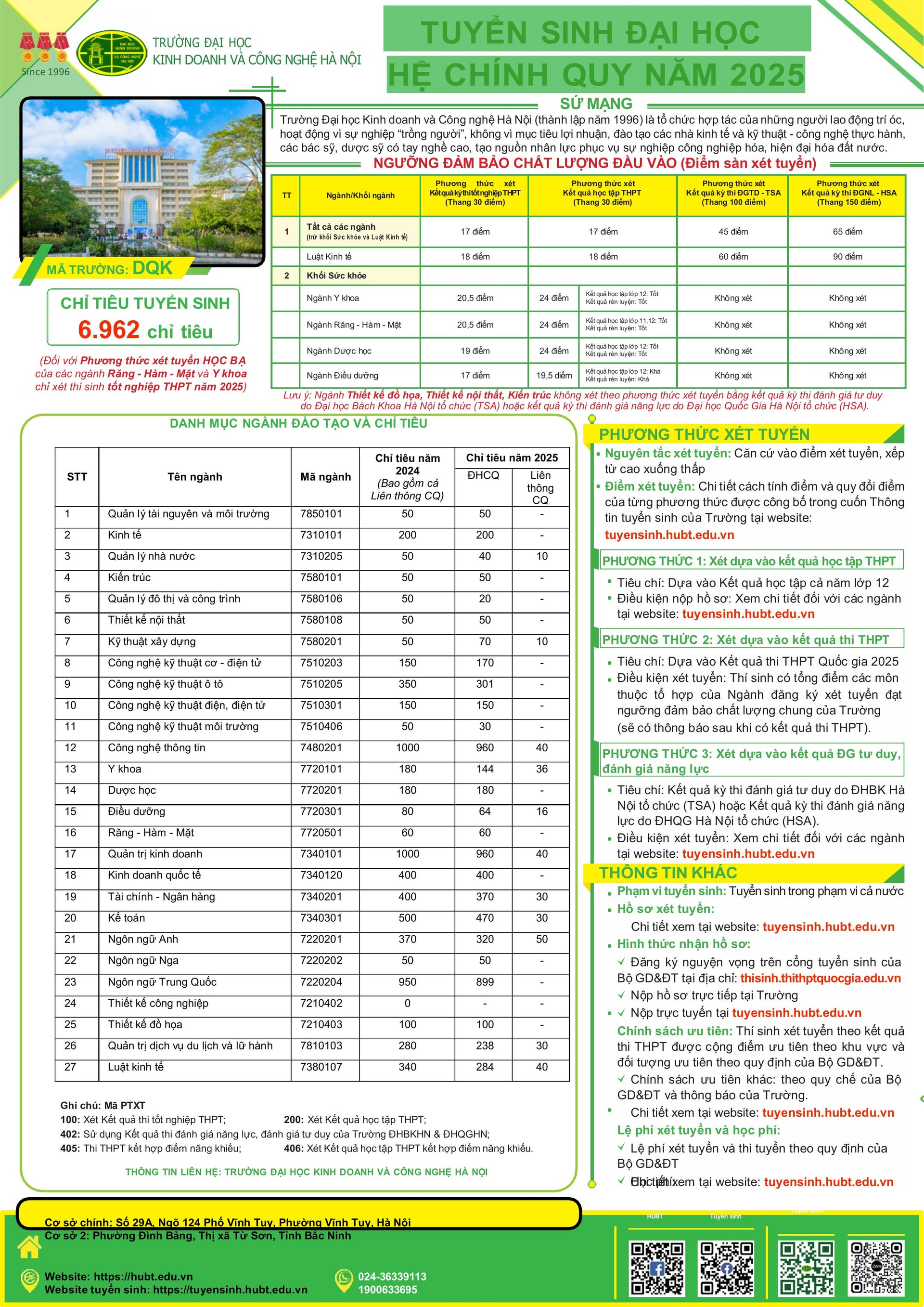 TT TS 2025 (chi tieu+QR+Diemsan)-101