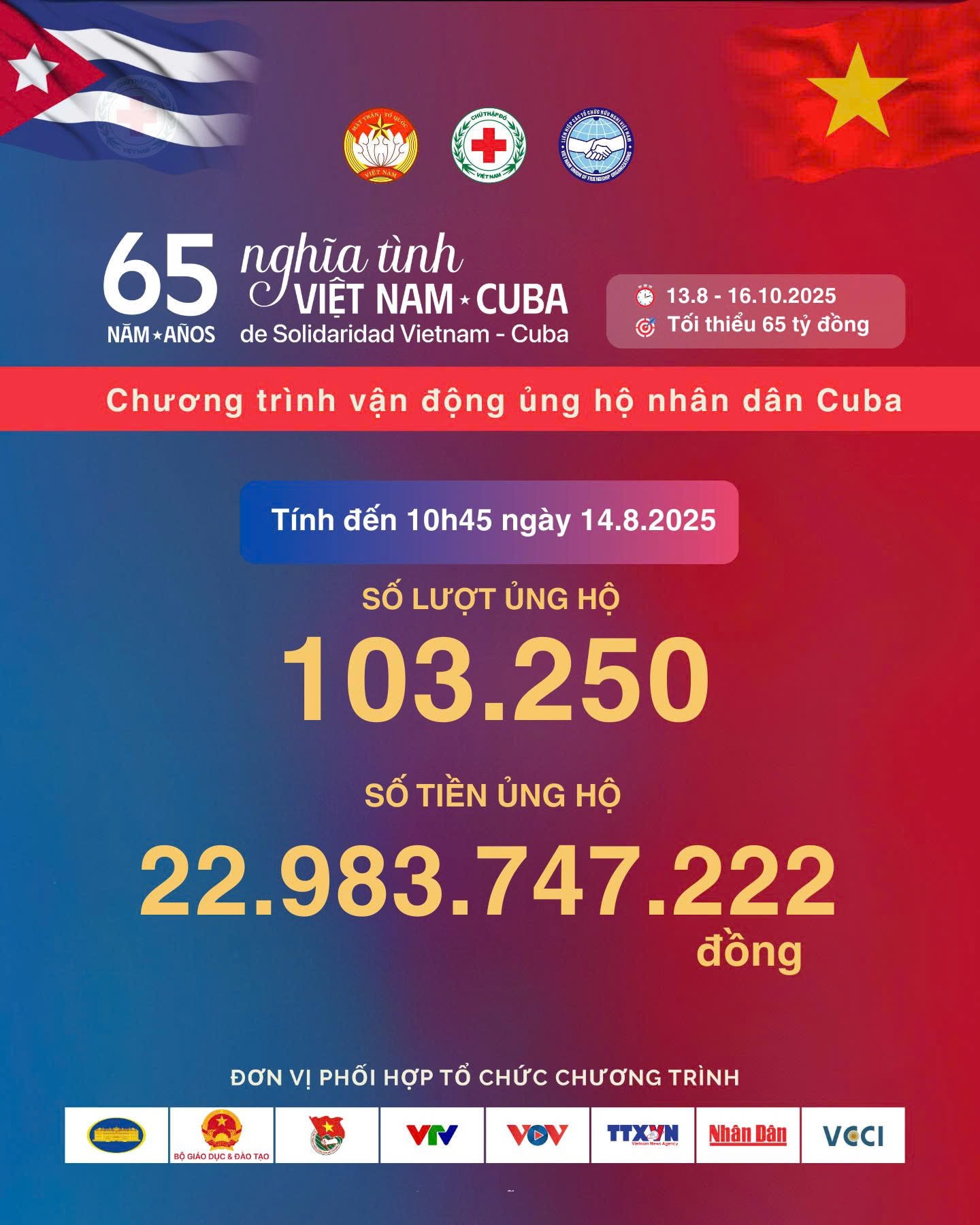 Chỉ sau môt