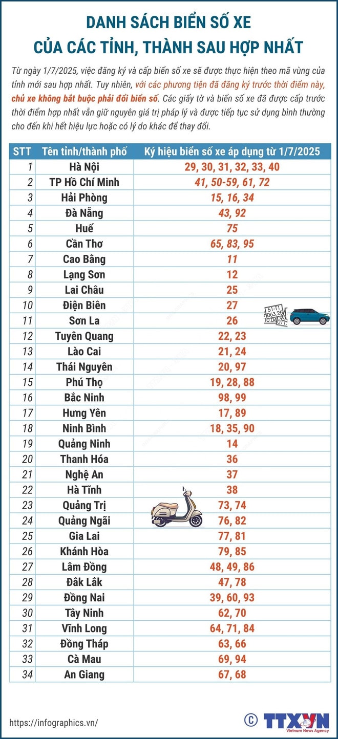 infographics-bien-so-xe.jpg