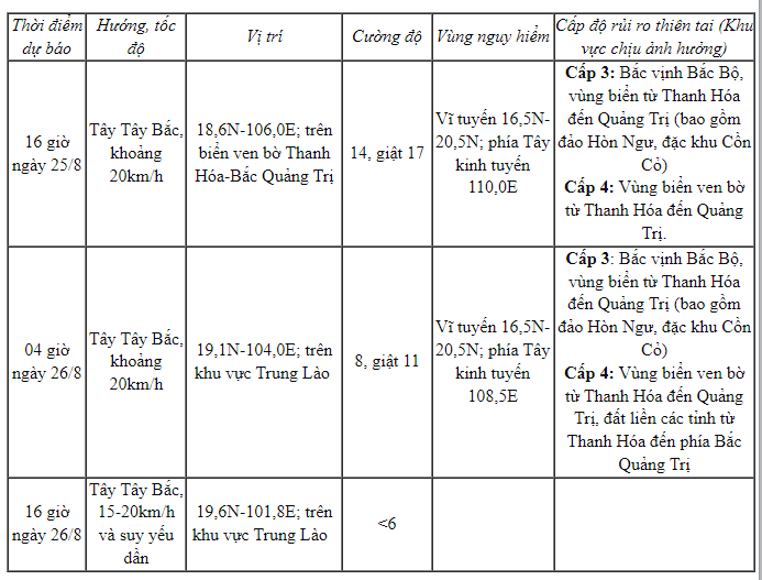 duong di1