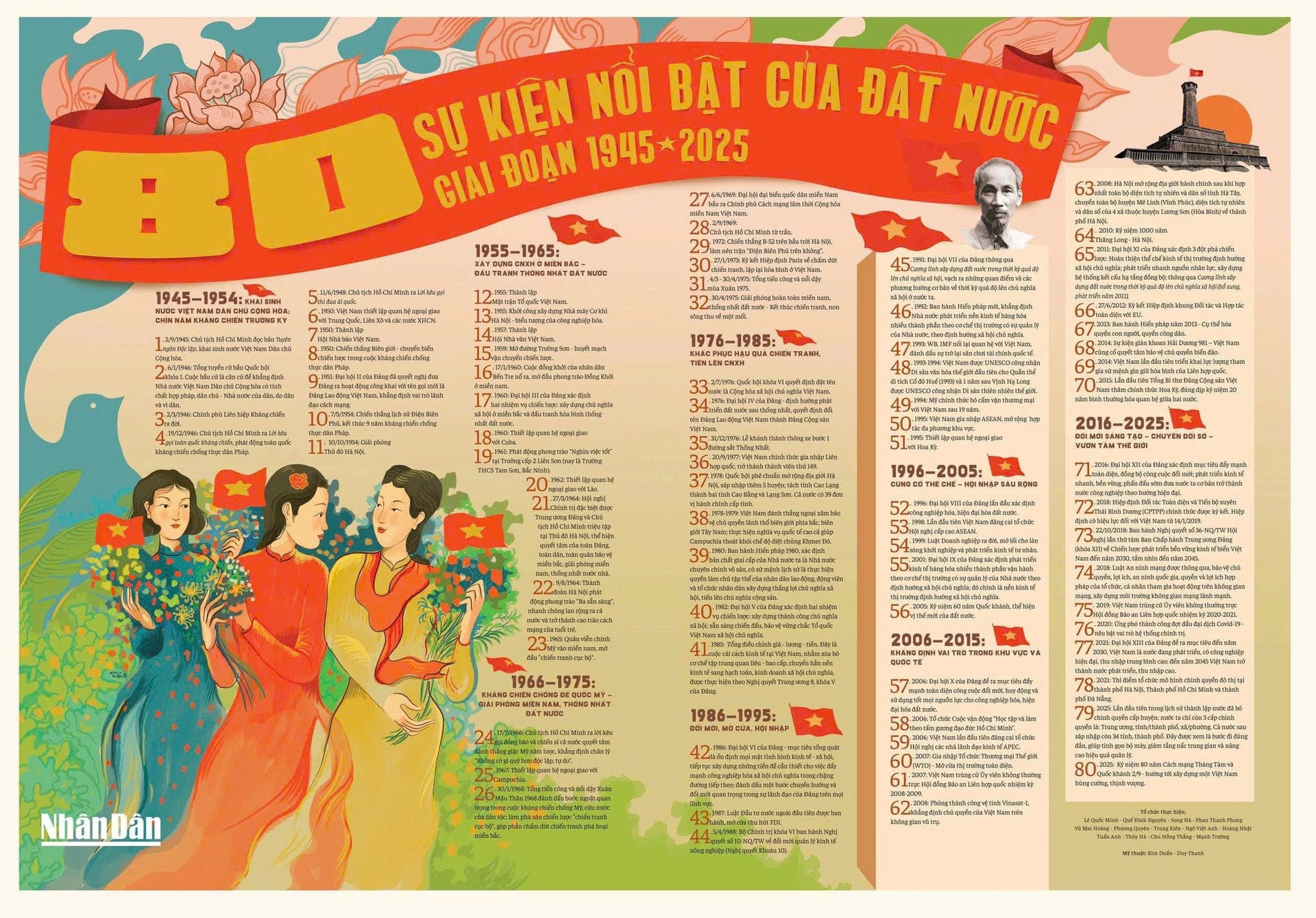 phụ 