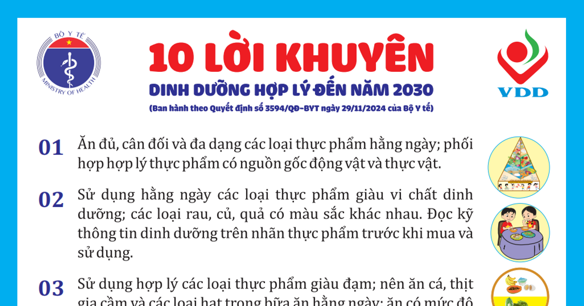 Bộ Y tế: 10 lời khuy&#234;n dinh dưỡng hợp l&#253; đến năm 2030